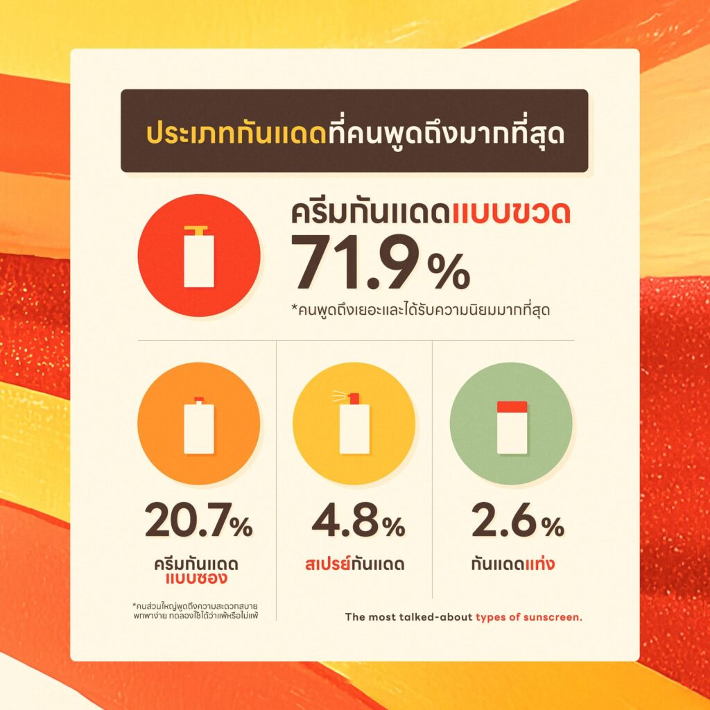 รับผลิตครีมกันแดด